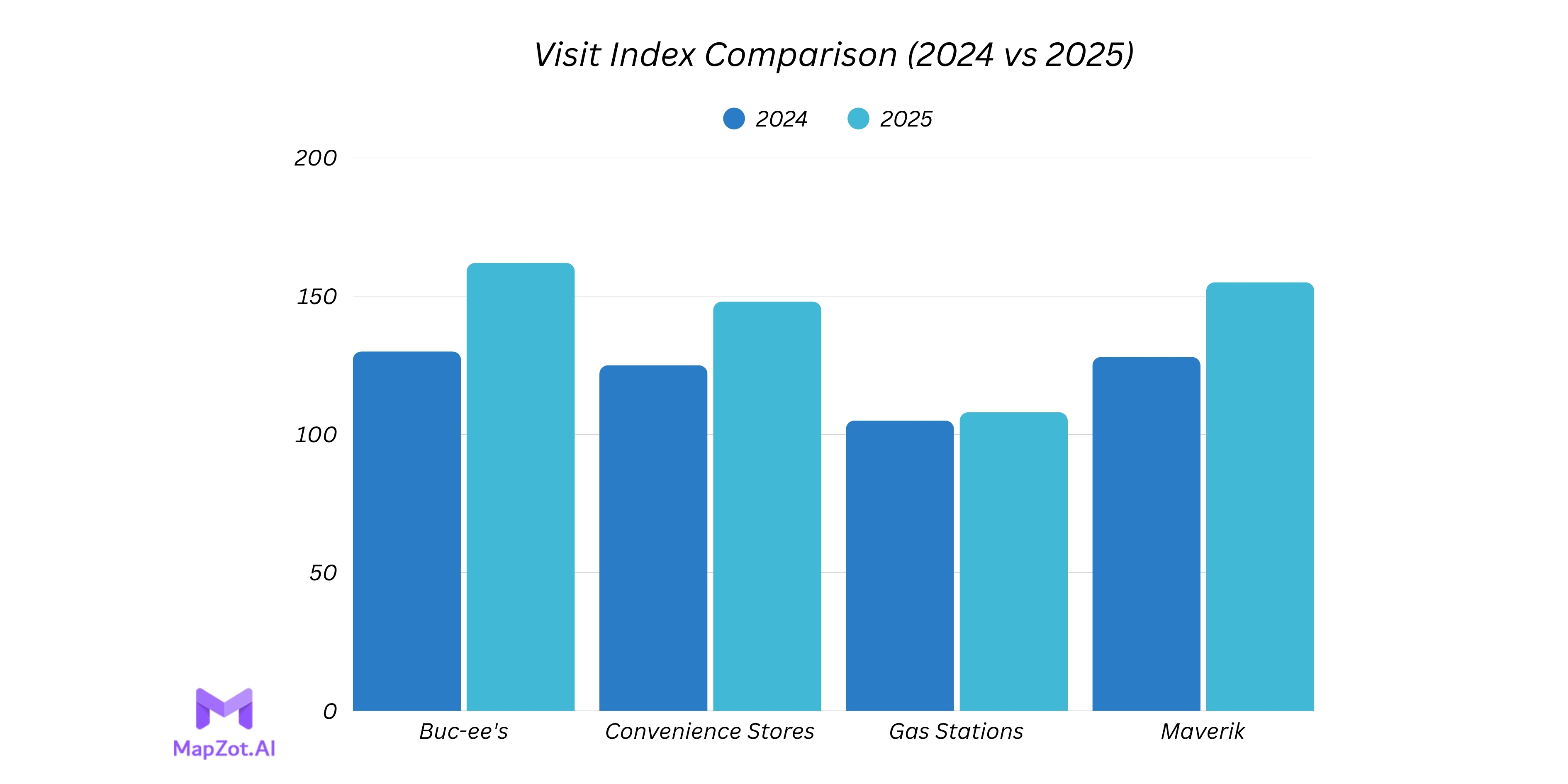The Data Behind the Shift image